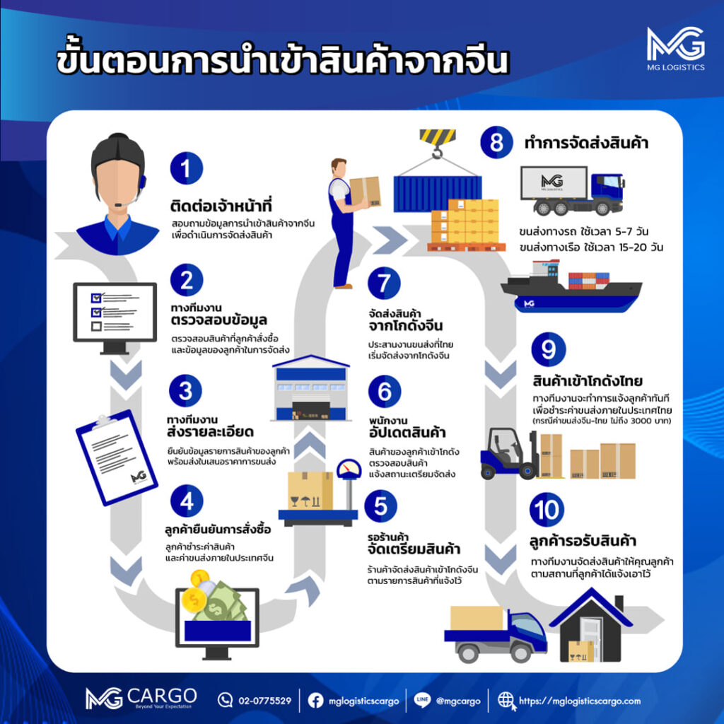 แผนผังการทำงาน-MG-Cargo